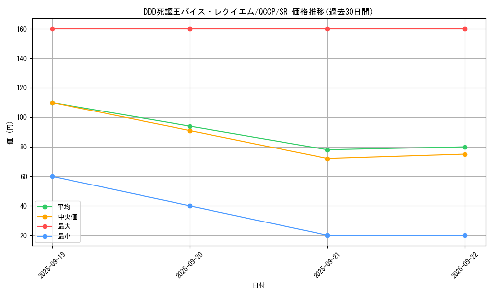 card_3425_series_2528_rarity_3_graph