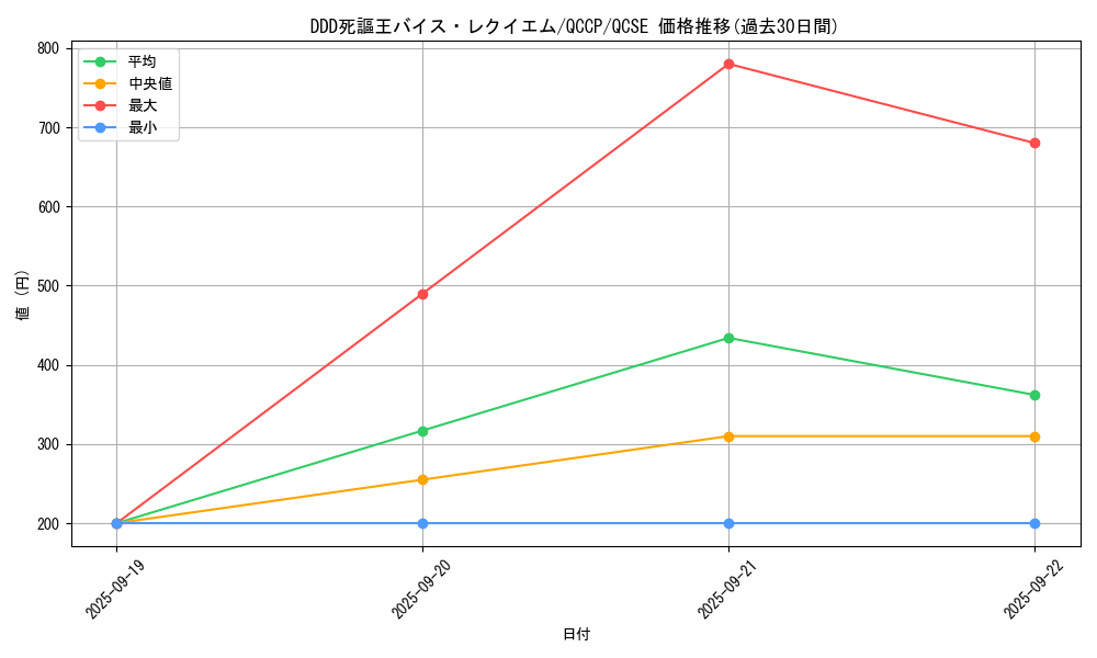 card_3425_series_2528_rarity_408_graph