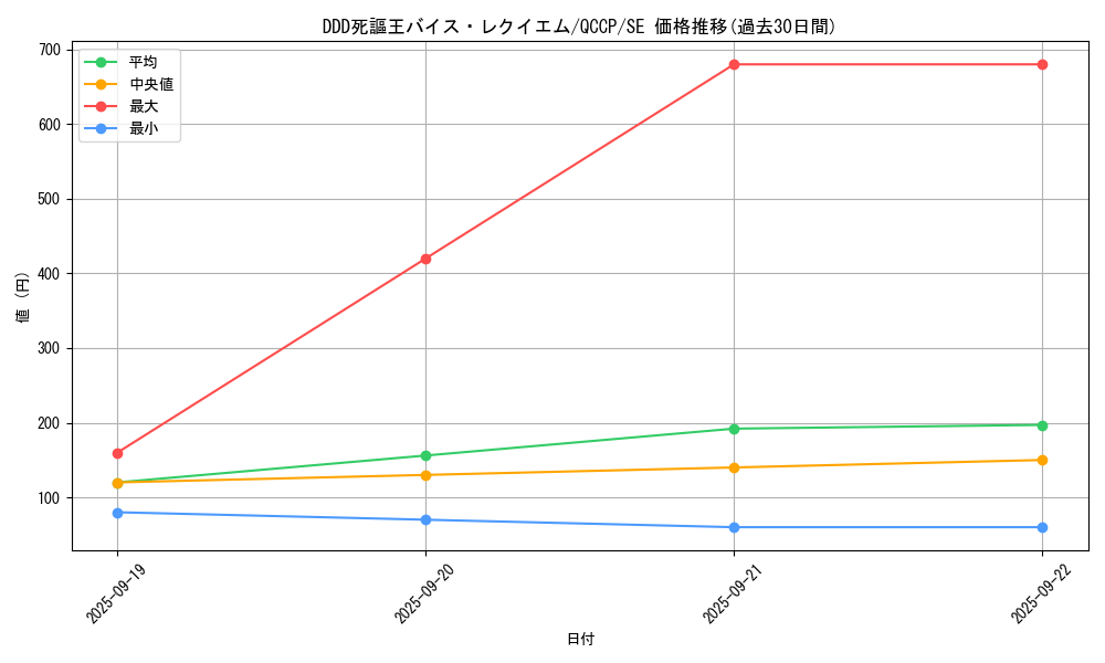 card_3425_series_2528_rarity_5_graph