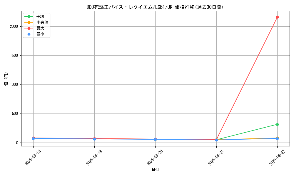 card_3425_series_7758_rarity_7_graph