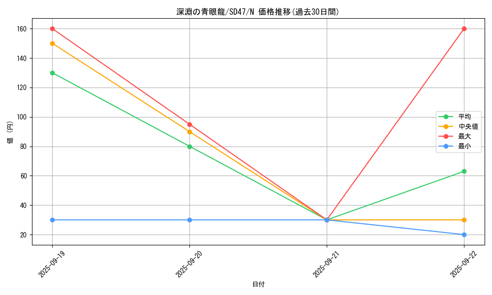 card_3426_series_1024_rarity_1_graph