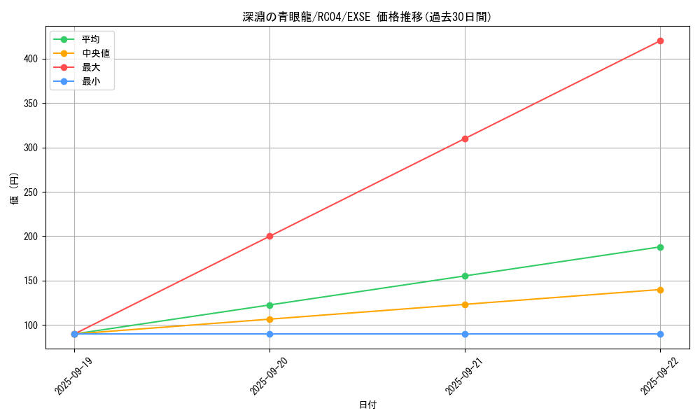 card_3426_series_5072_rarity_1021_graph