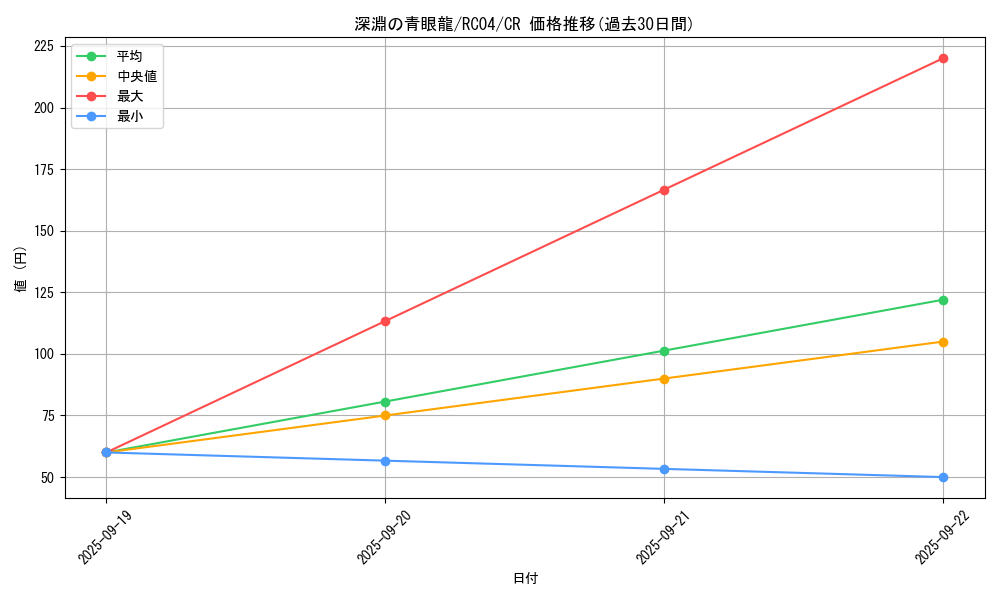 card_3426_series_5072_rarity_1299_graph