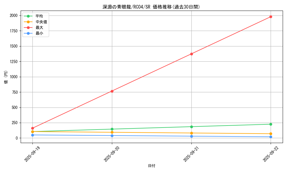 card_3426_series_5072_rarity_3_graph