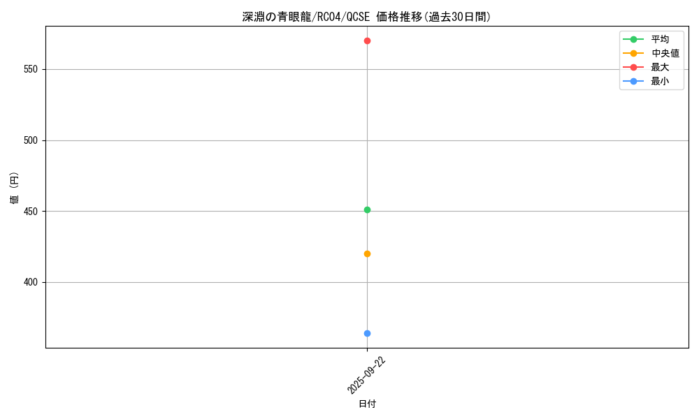 card_3426_series_5072_rarity_408_graph
