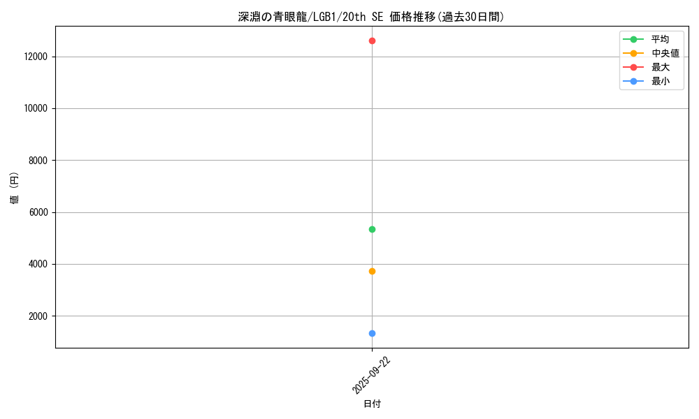 card_3426_series_7758_rarity_7560_graph