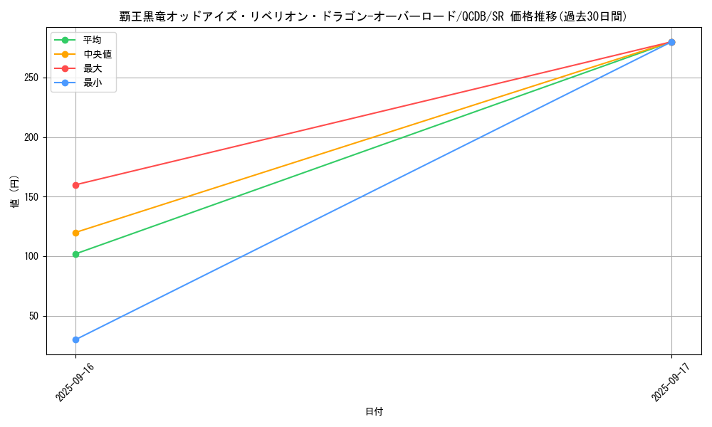 card_3429_series_1759_rarity_3_graph