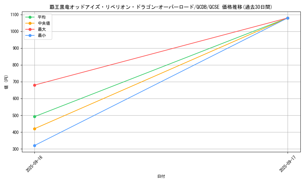 card_3429_series_1759_rarity_408_graph