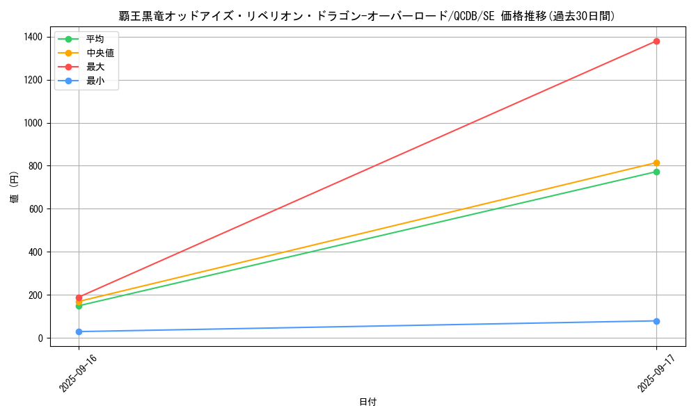 card_3429_series_1759_rarity_5_graph