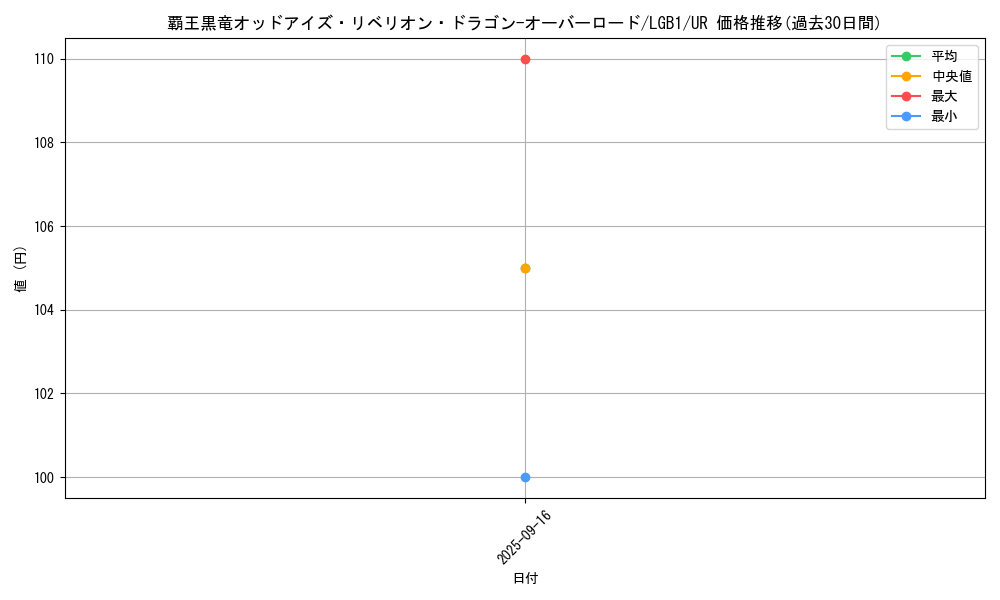 card_3429_series_7758_rarity_7_graph
