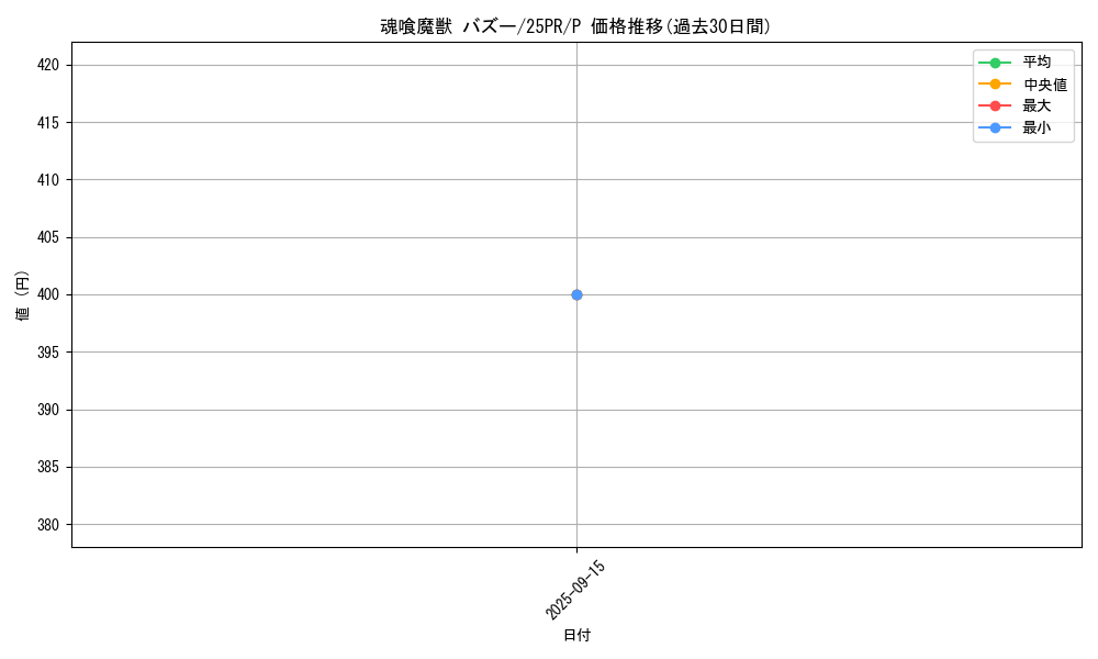 card_342_series_579_rarity_2_graph