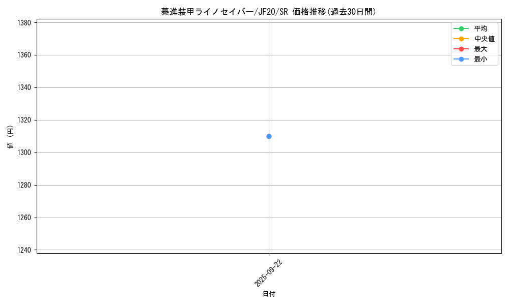 card_3430_series_7753_rarity_3_graph