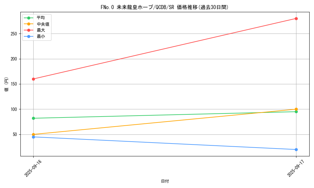 card_3432_series_1759_rarity_3_graph