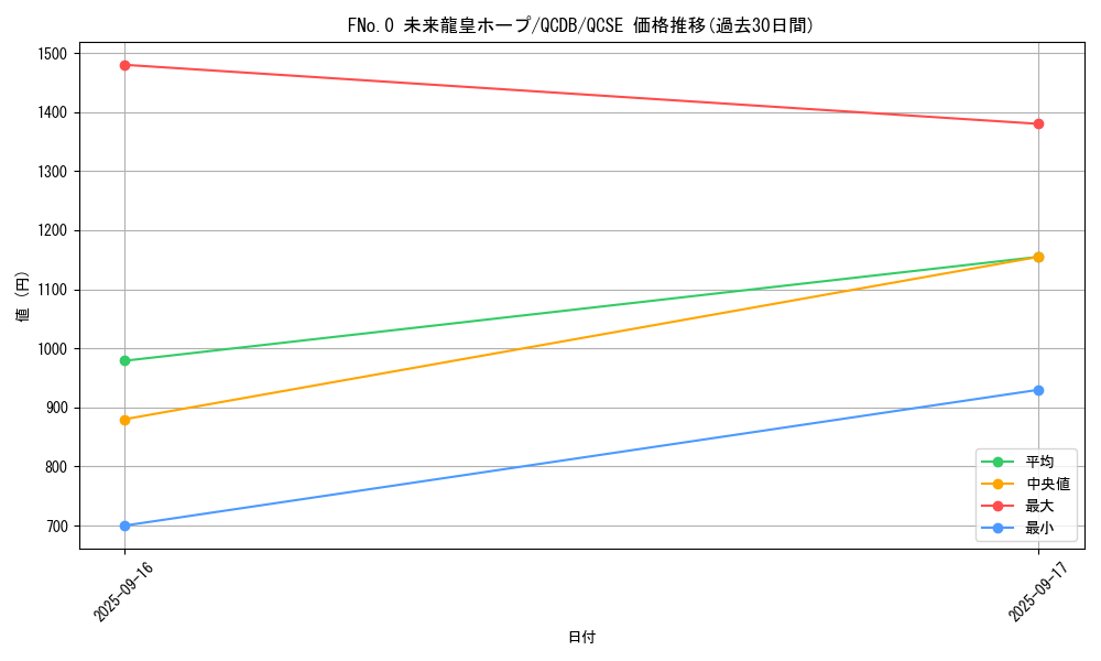 card_3432_series_1759_rarity_408_graph
