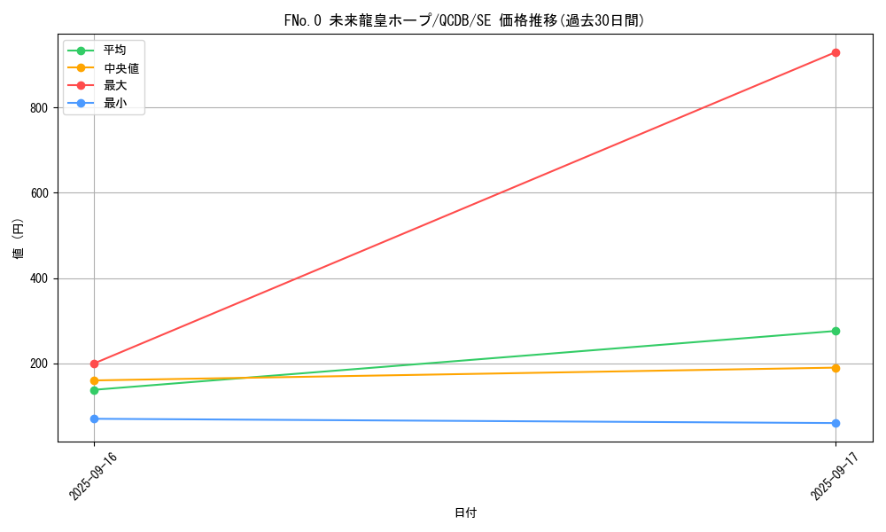 card_3432_series_1759_rarity_5_graph