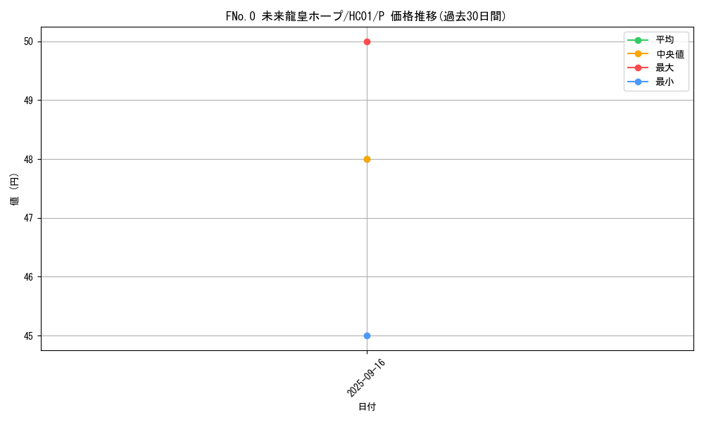 card_3432_series_4322_rarity_2_graph