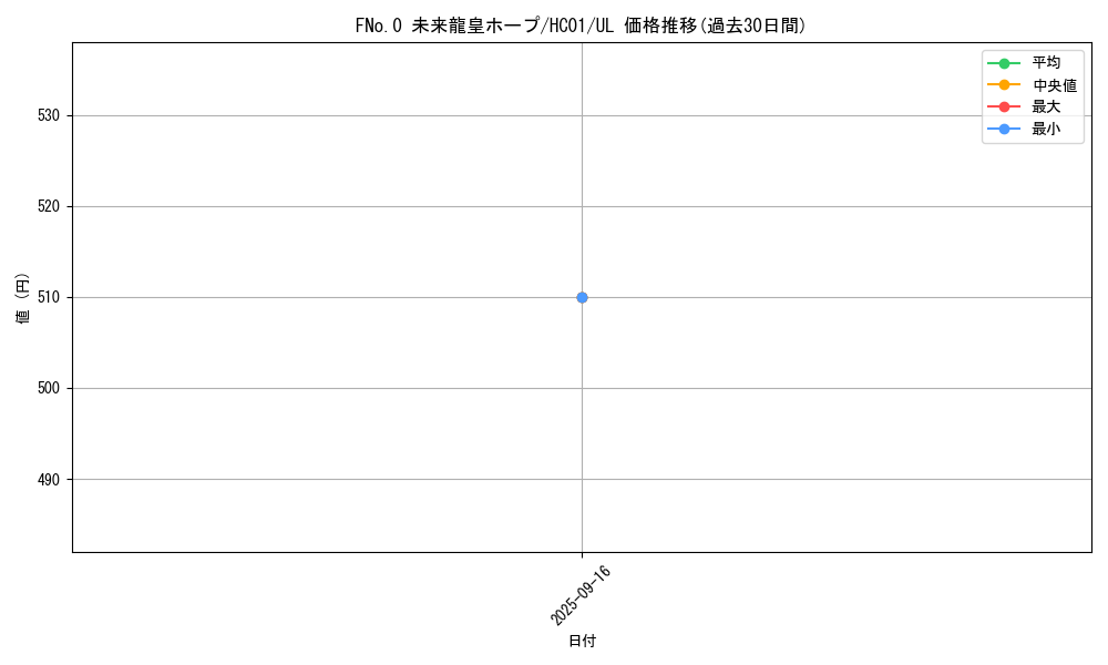 card_3432_series_4322_rarity_77_graph