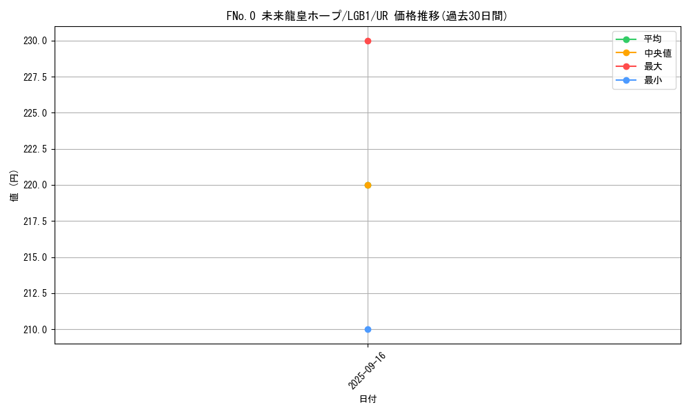 card_3432_series_7758_rarity_7_graph