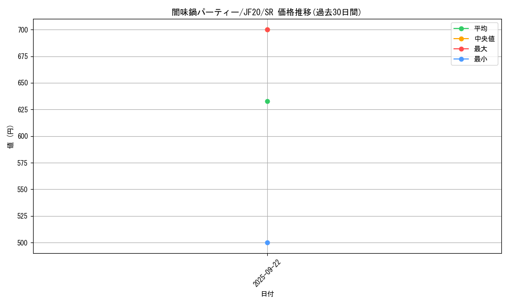card_3439_series_7753_rarity_3_graph