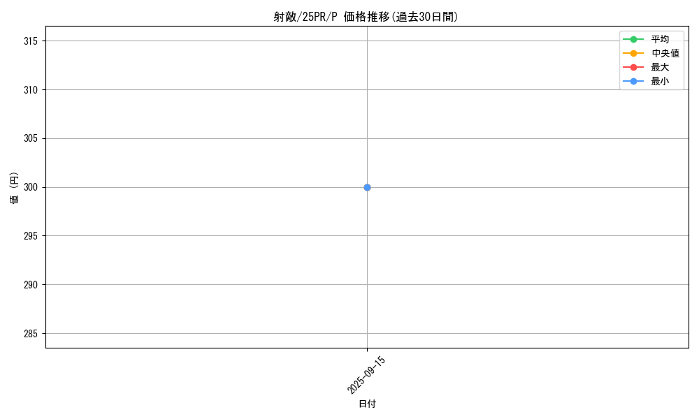 card_343_series_579_rarity_2_graph