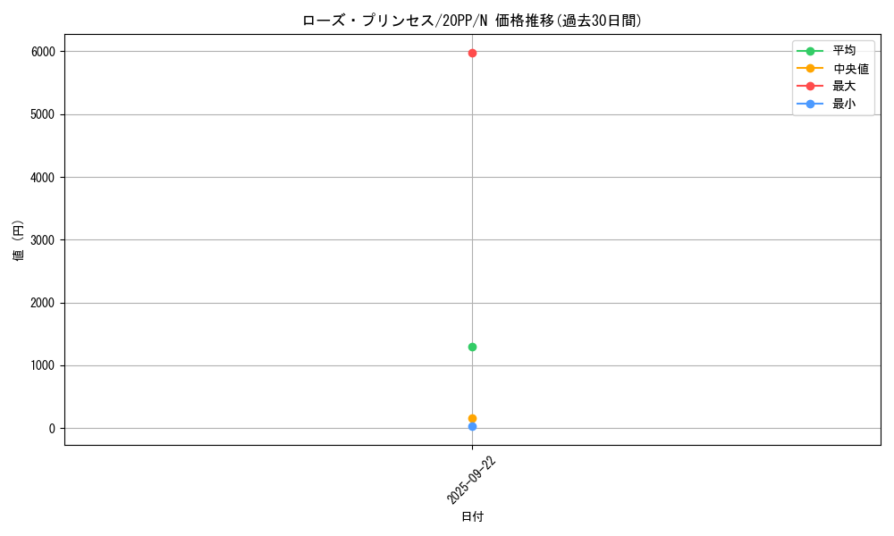 card_3442_series_7760_rarity_1_graph