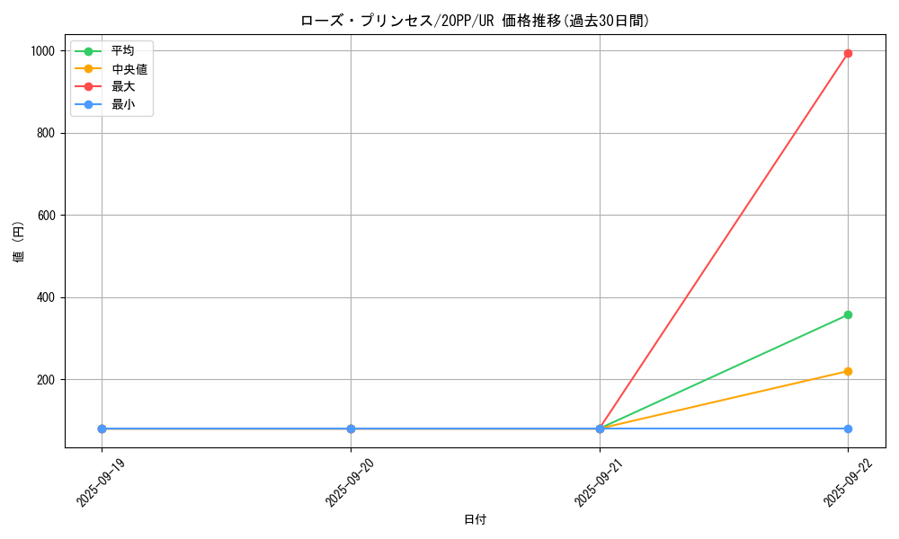 card_3442_series_7760_rarity_7_graph