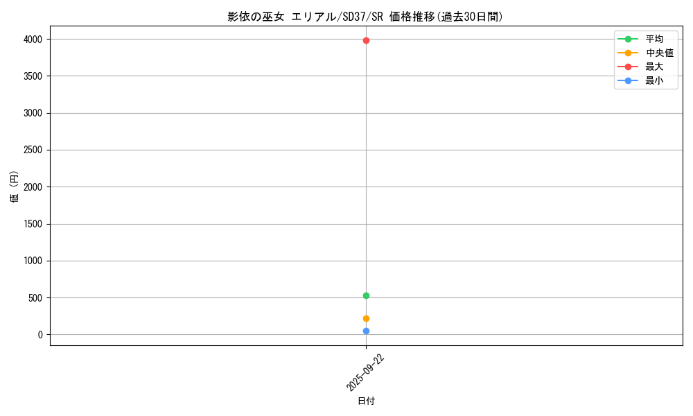 card_3445_series_7906_rarity_3_graph