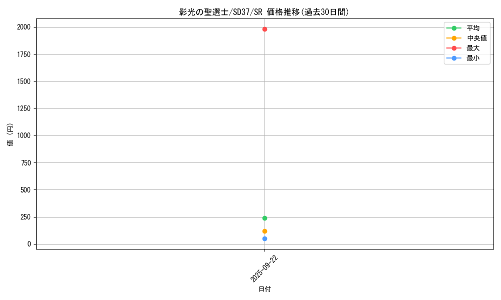 card_3447_series_7906_rarity_3_graph