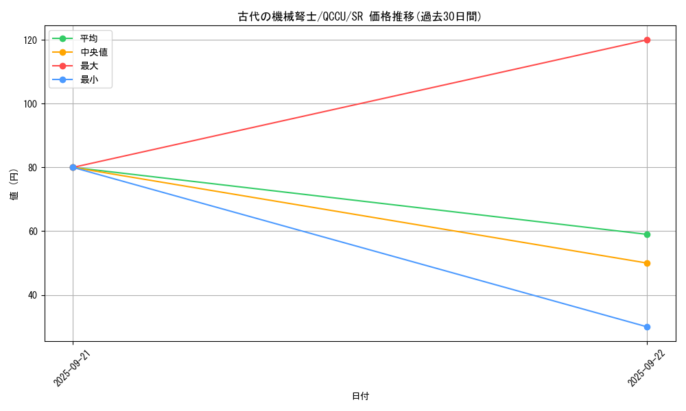 card_3448_series_2798_rarity_3_graph