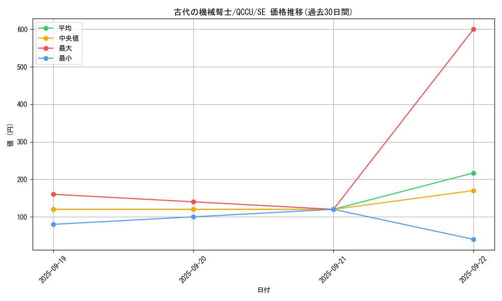 card_3448_series_2798_rarity_5_graph