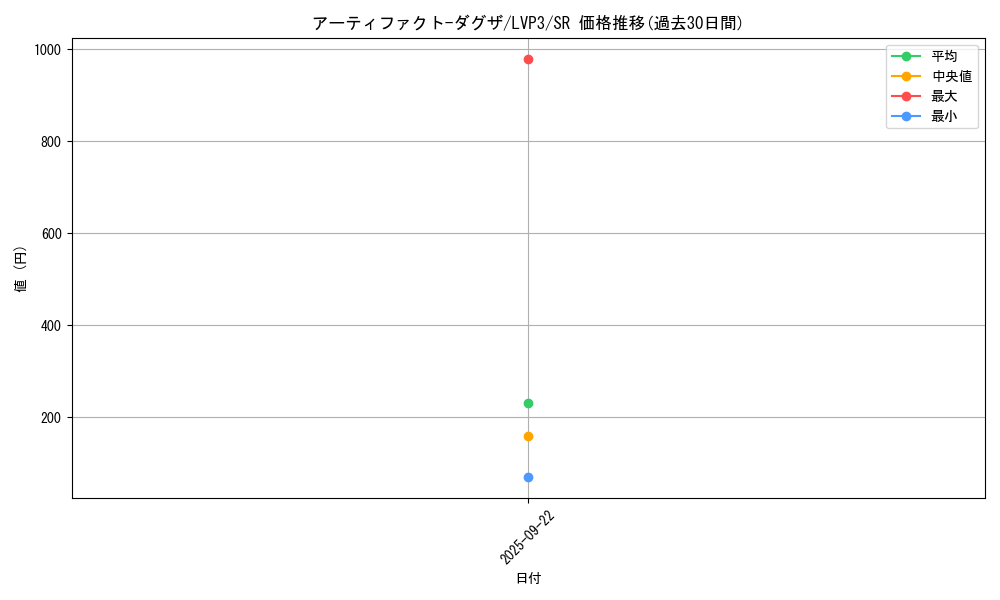 card_3449_series_7913_rarity_3_graph