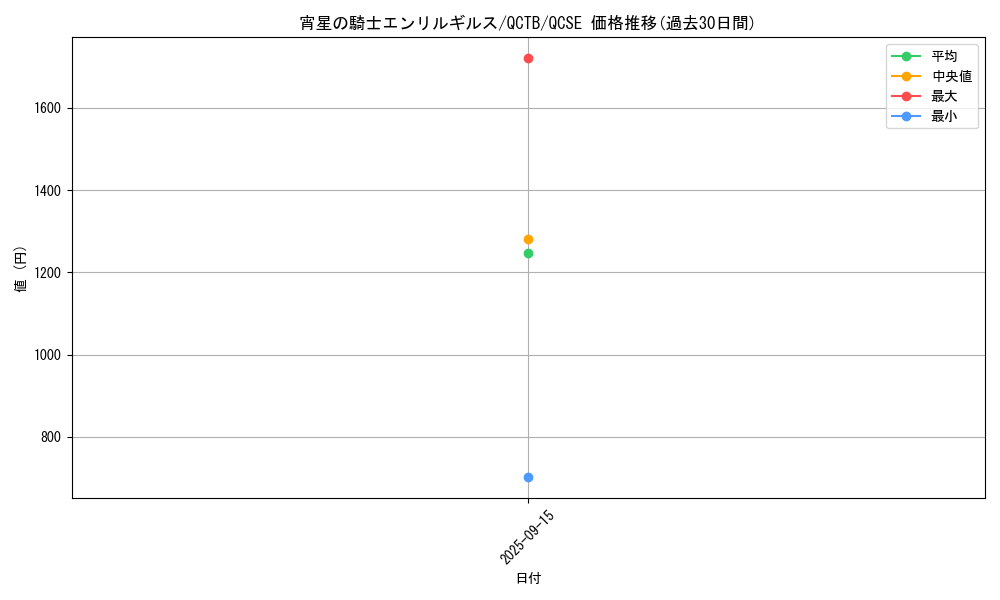 card_344_series_576_rarity_408_graph