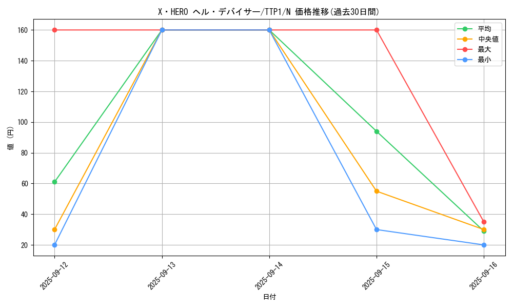 card_3450_series_184_rarity_1_graph