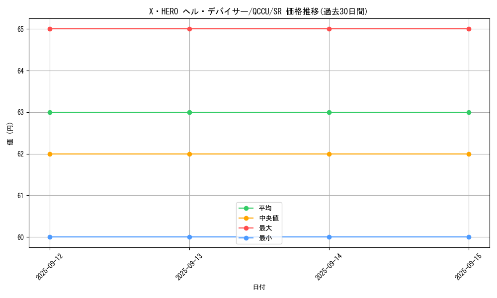 card_3450_series_2798_rarity_3_graph