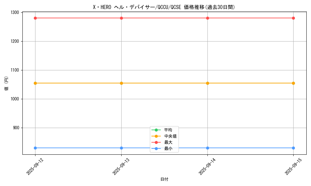 card_3450_series_2798_rarity_408_graph