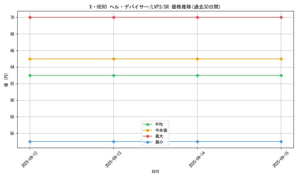 card_3450_series_7913_rarity_3_graph