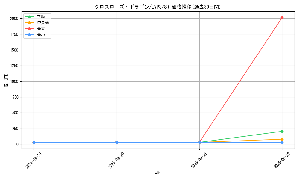 card_3452_series_7913_rarity_3_graph