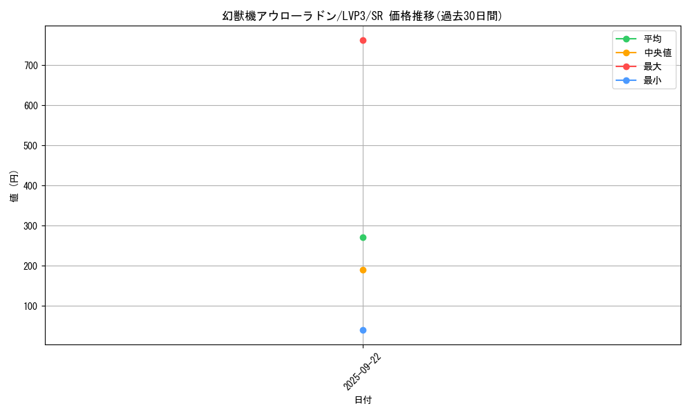 card_3453_series_7913_rarity_3_graph