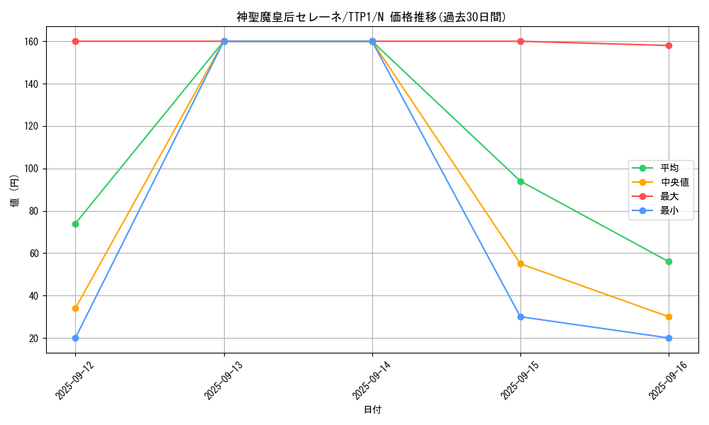 card_3455_series_184_rarity_1_graph