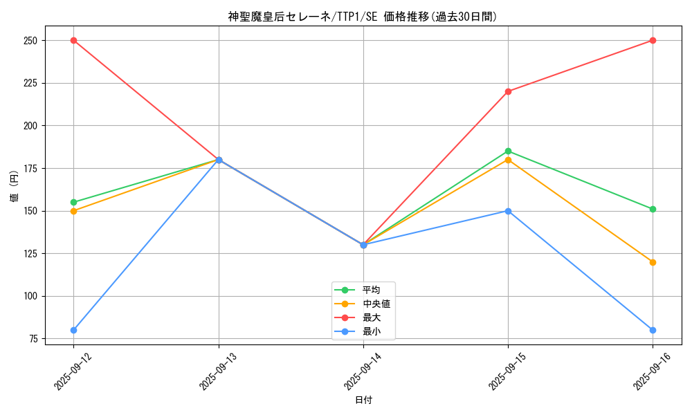 card_3455_series_184_rarity_5_graph