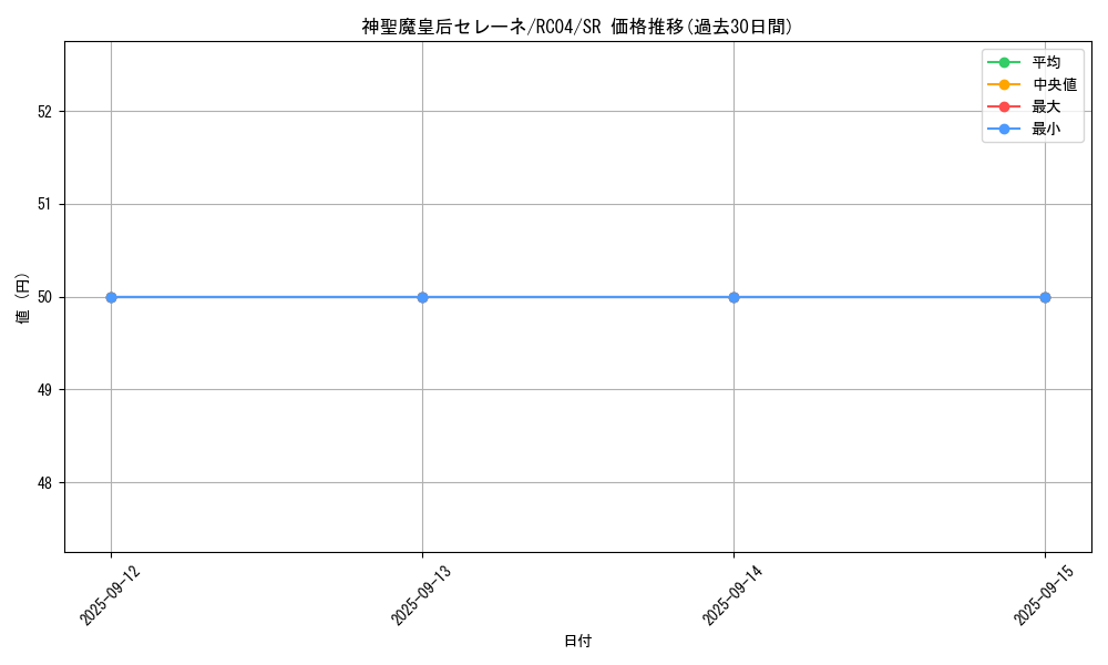 card_3455_series_5072_rarity_3_graph
