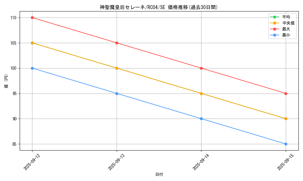 card_3455_series_5072_rarity_5_graph