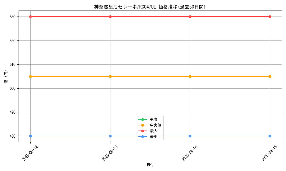 card_3455_series_5072_rarity_77_graph