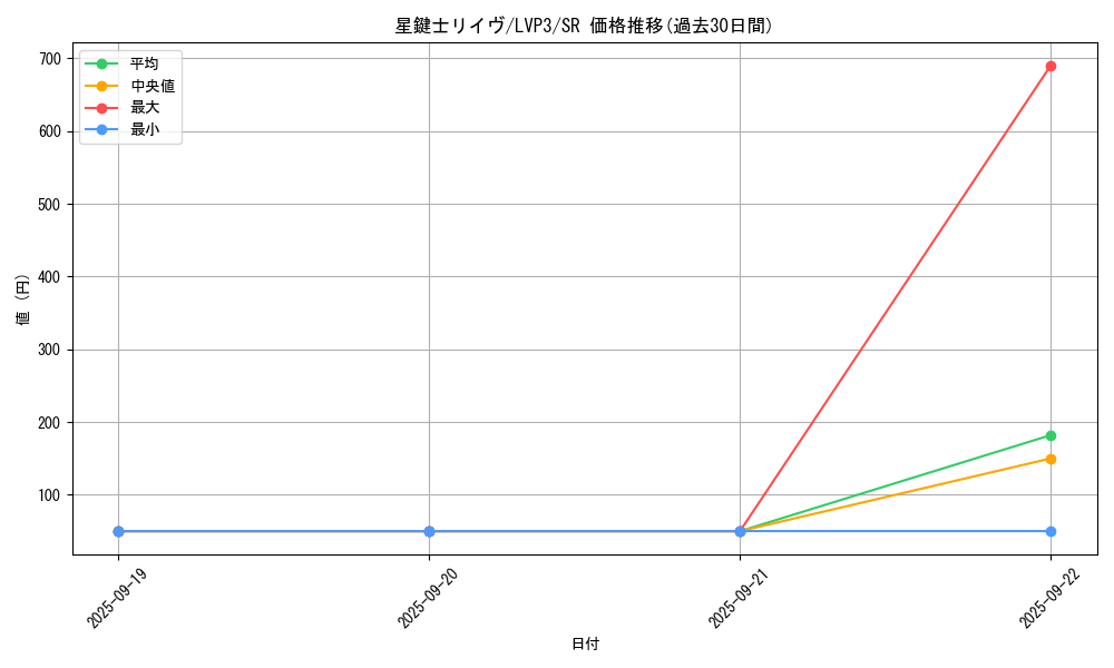 card_3456_series_7913_rarity_3_graph