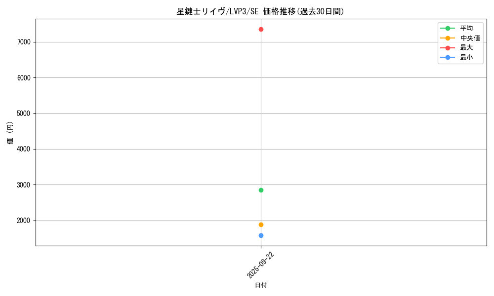 card_3456_series_7913_rarity_5_graph