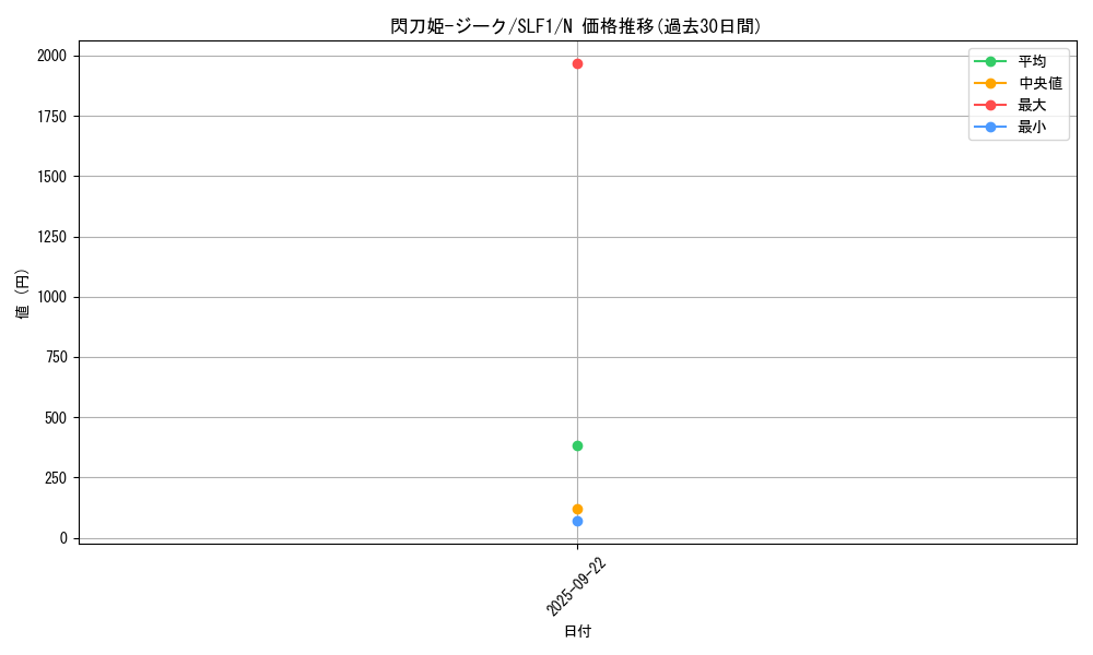 card_3457_series_3238_rarity_1_graph