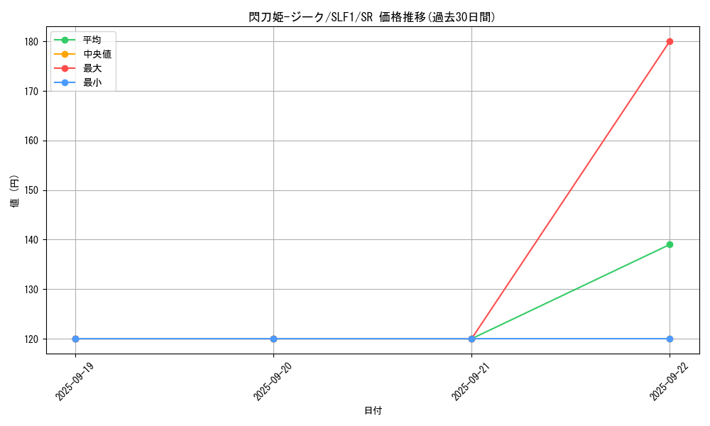card_3457_series_3238_rarity_3_graph