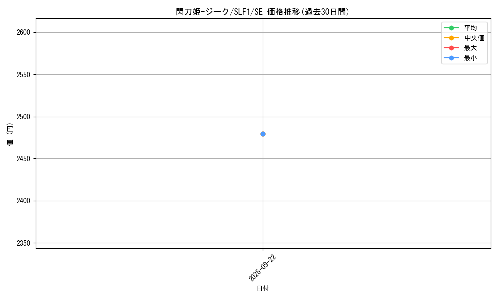card_3457_series_3238_rarity_5_graph