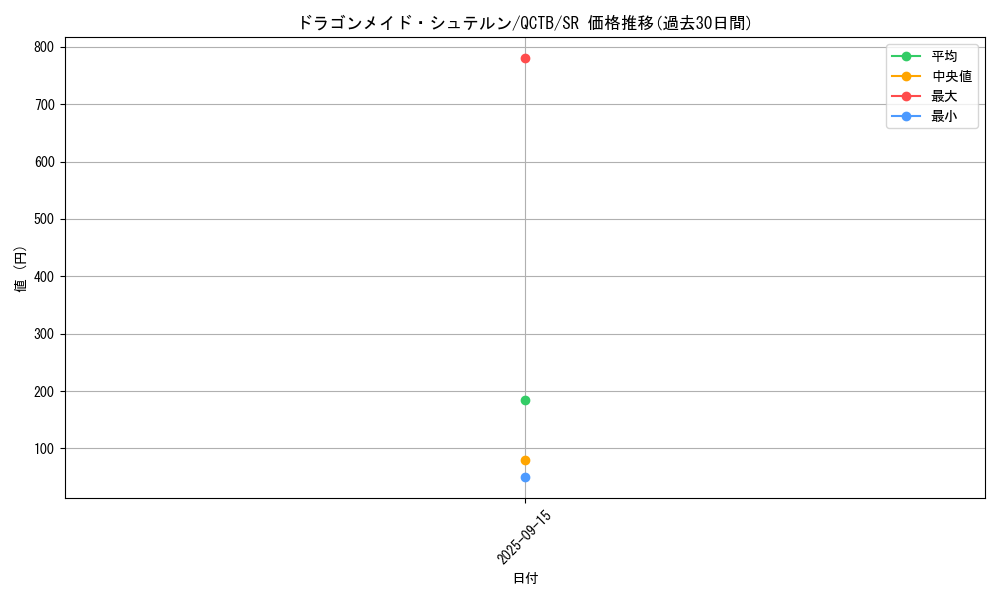 card_345_series_576_rarity_3_graph