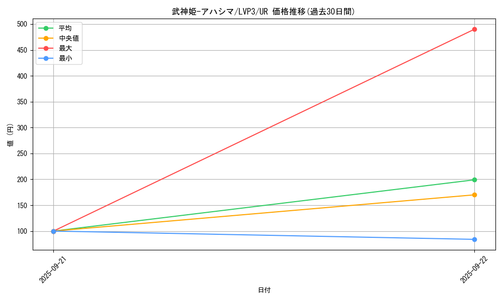 card_3460_series_7913_rarity_7_graph